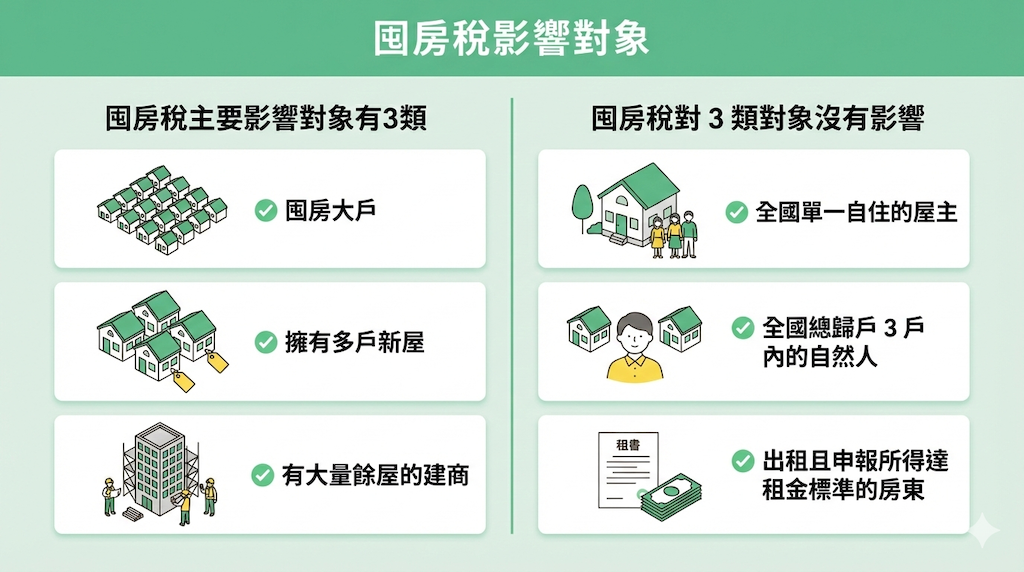 囤房稅影響對象