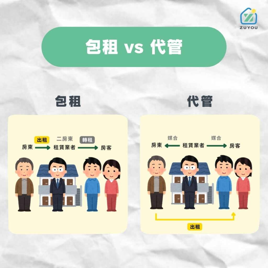 包租及代管比較圖