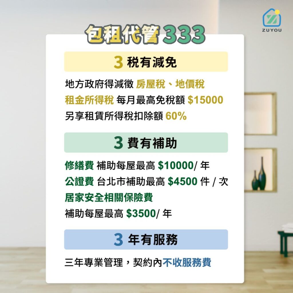 包租代管333優惠