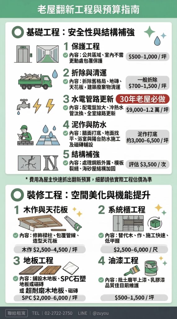 老屋翻新工程預算指南