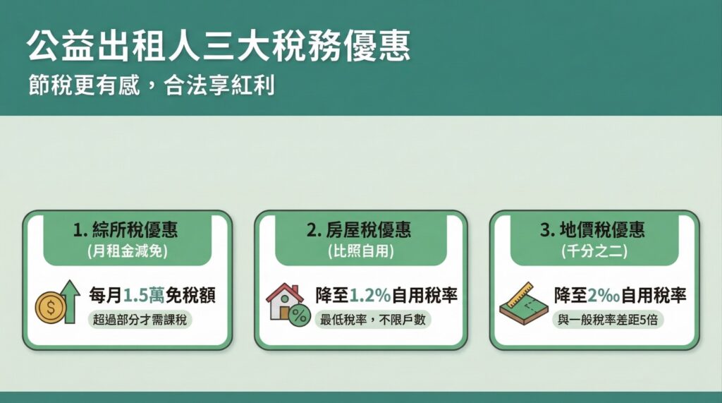 公益出租人三大稅務優惠