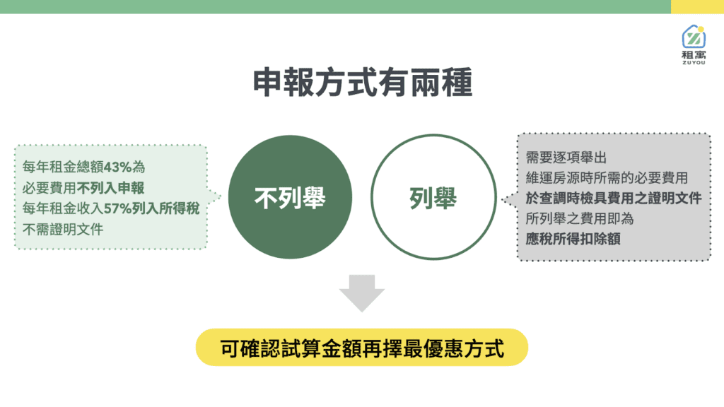 認識申報方式:不列舉申報、列舉申報