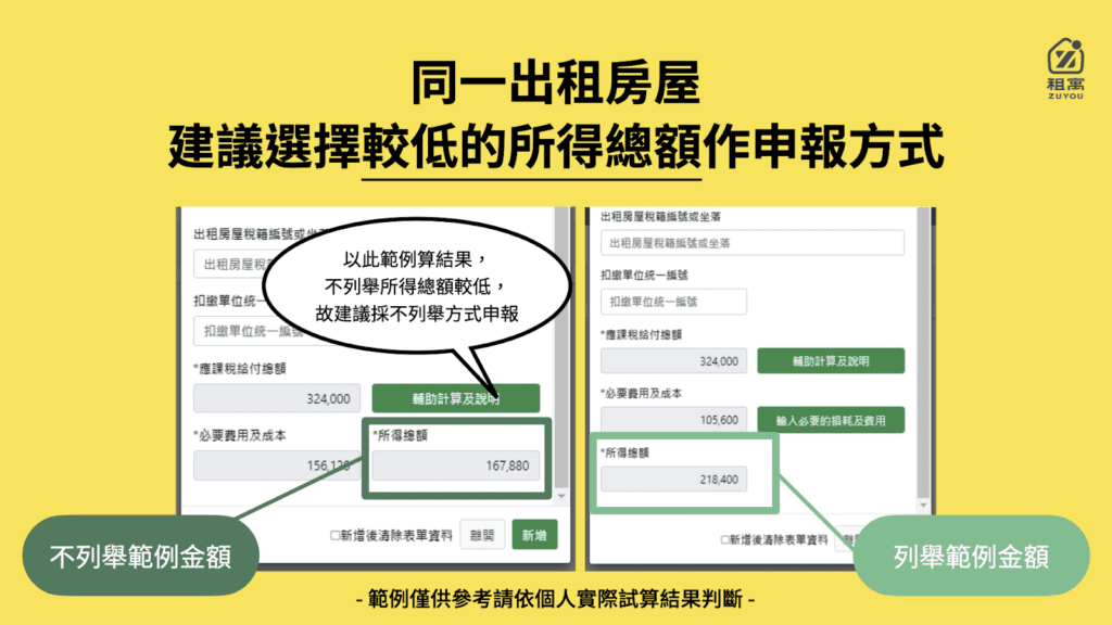 列舉申報、不列舉申報怎麼選?